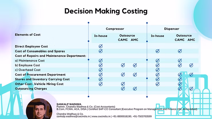 Can you analyse the cost behaviour between in-house and outsourced equipment maintenance?